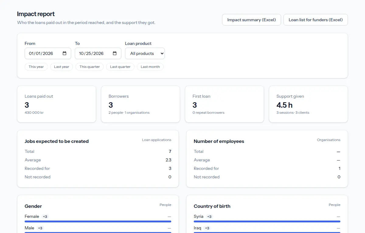 The impact report